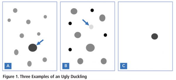 signs of skin cancer: ugly duckling warning sign of melanoma