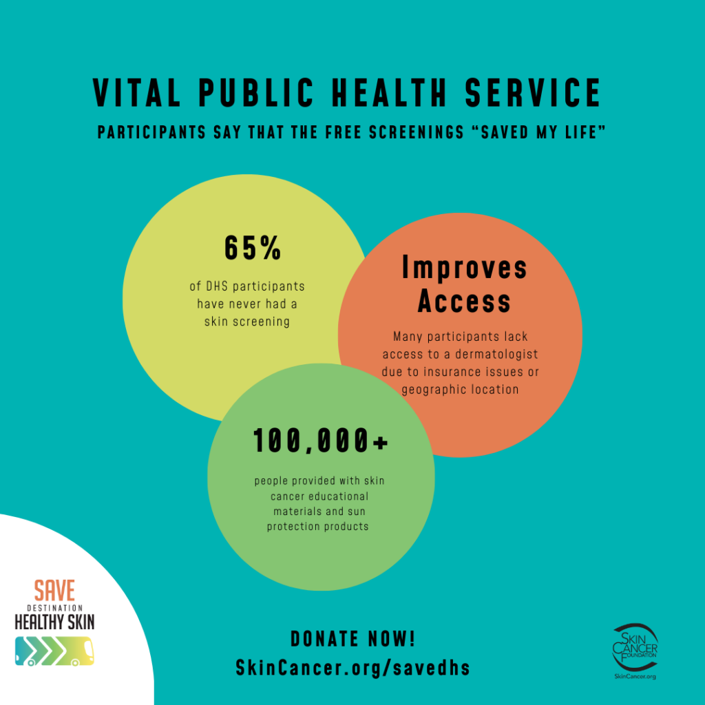 Destination Healthy Skin Toolkit