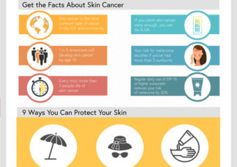 Skin Cancer Prevention Handbook