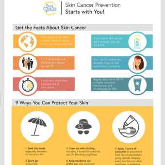 Skin Cancer Prevention Handbook