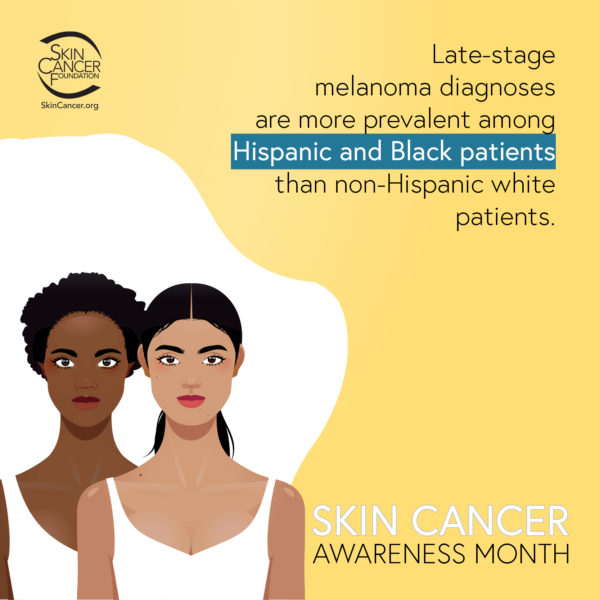 Late-stage melanoma diagnoses are more prevalent among Hispanic and Black patients than non-Hispanic white patients