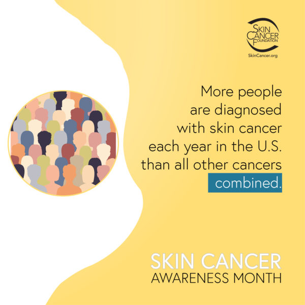 More people diagnosed with skin cancer each year in the U.S. than all other cancers combined
