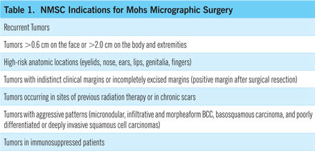 mohs tumor information table