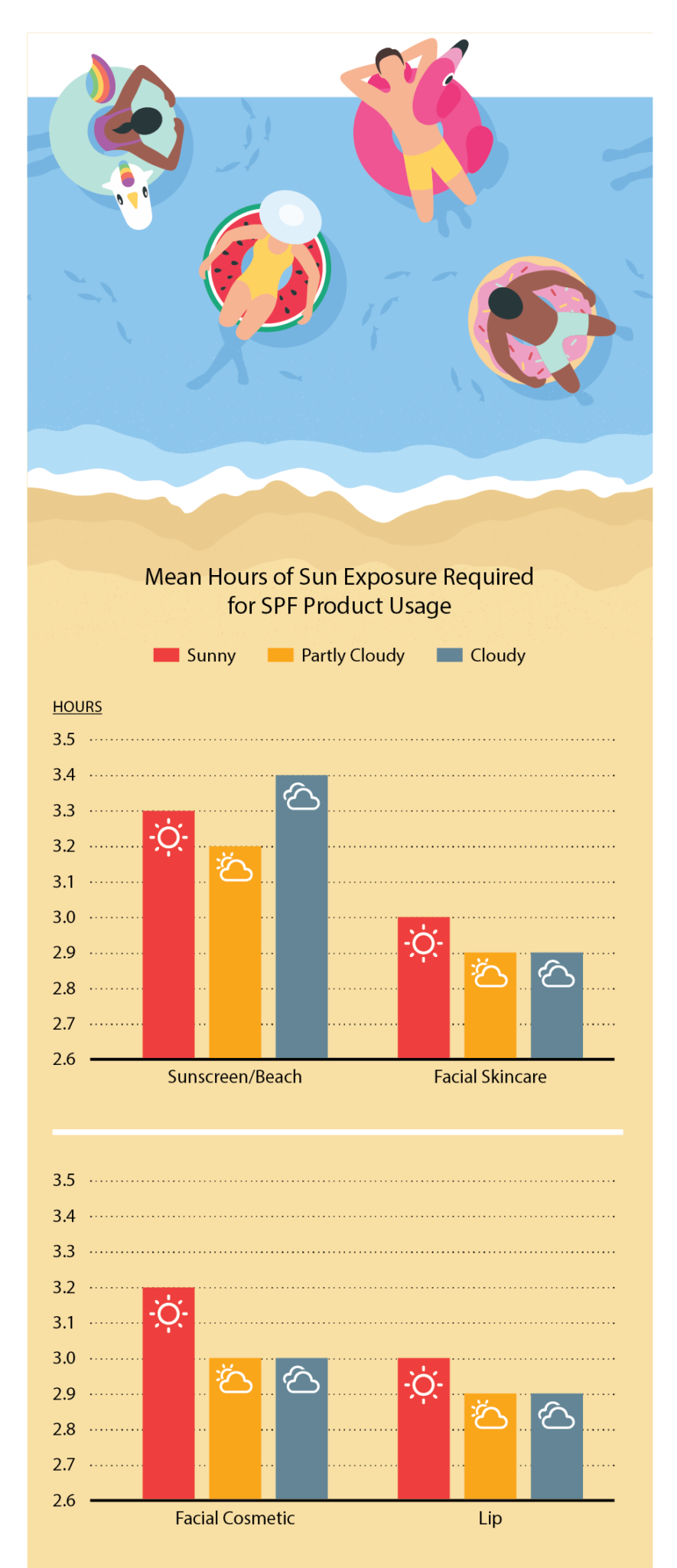 5 Secrets of Sunscreen Users in the U.S.