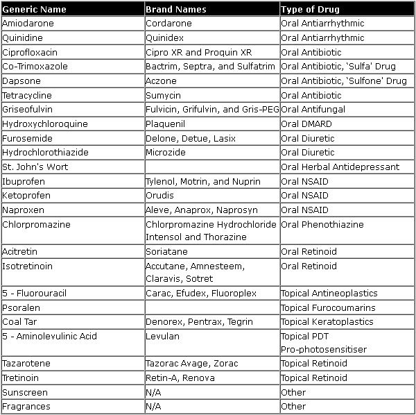 Photosensitive Medication Chart